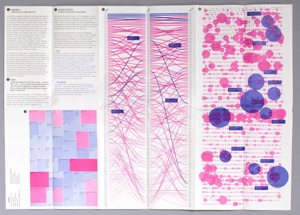 Póster de datos rosa y azul