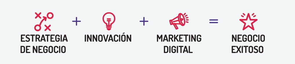 Estrategia de negocio Rocketing